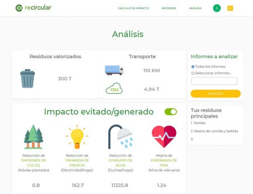 Recircular lanza una plataforma digital para medir el impacto de los procesos de valorización de residuos en las empresas